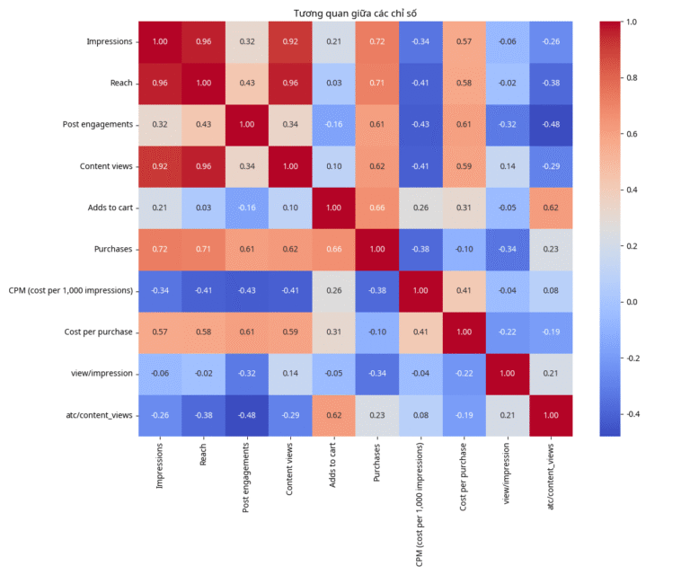 correlation_matrix